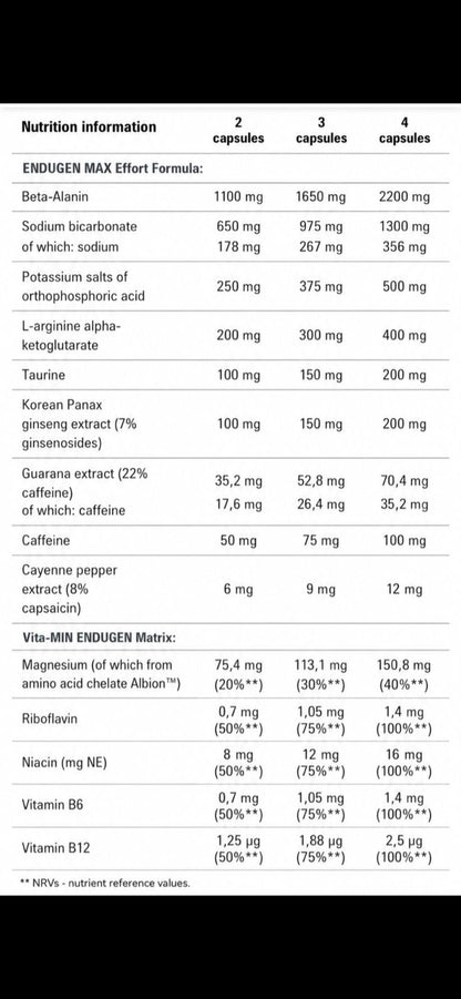 Endugen – 60 Capsules